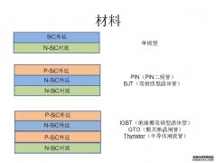 开云手机平台-（中国）股份有限公司官网可提供n型、p型外延片 